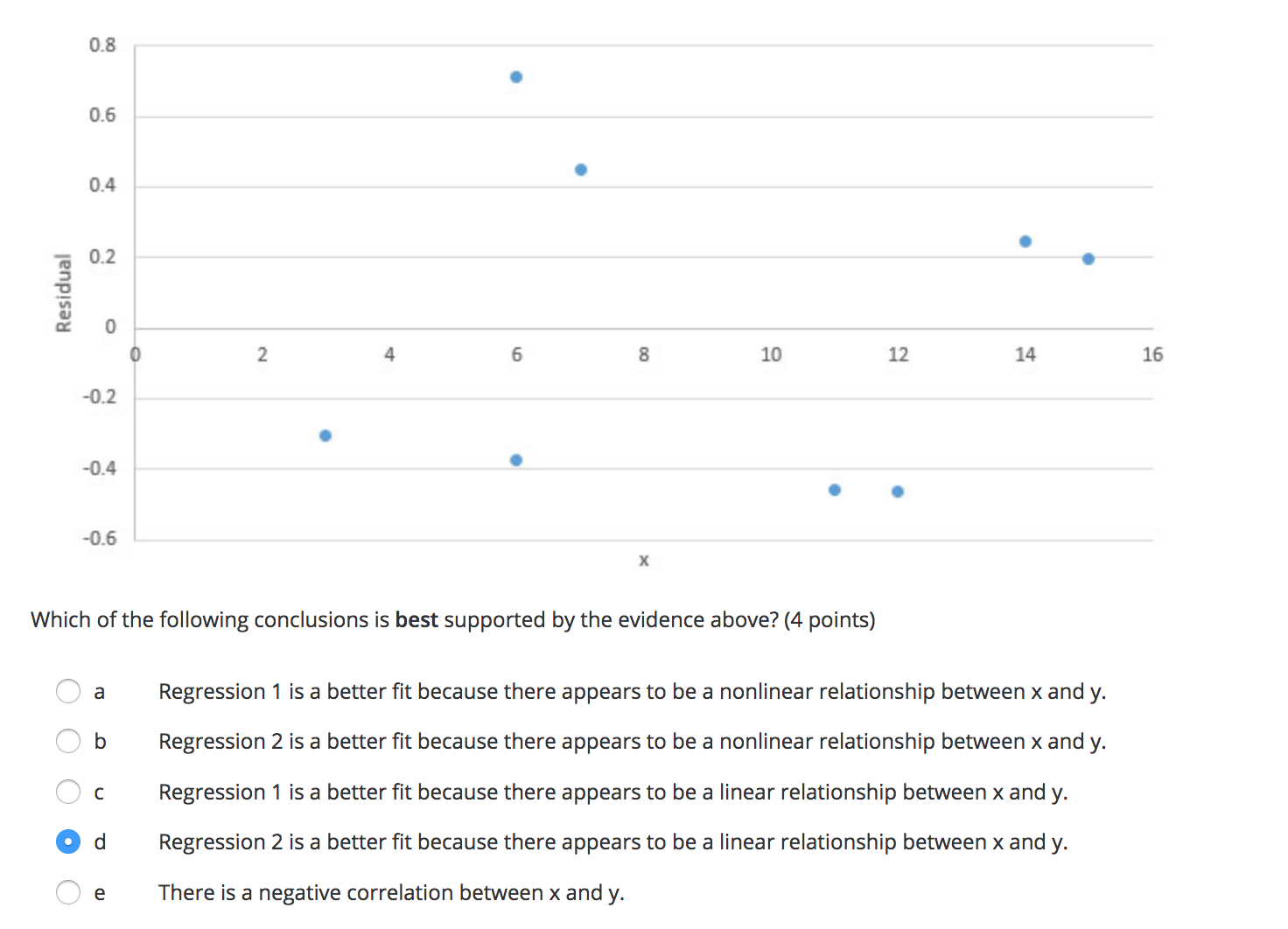 data are below. Regression 1: Coefficients Standard Error t Stat P-value Intercept