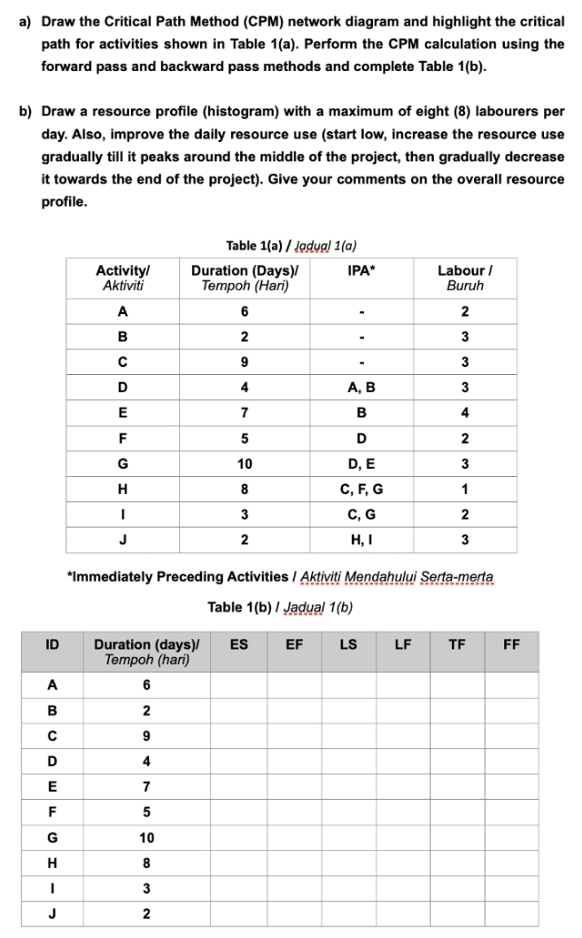  a) Draw the Critical Path Method (CPM) network diagram and highlight