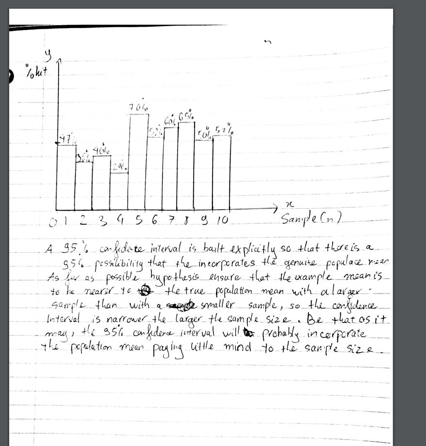 Complete Exercise 7.99. Create the plot by hand using a ruler and