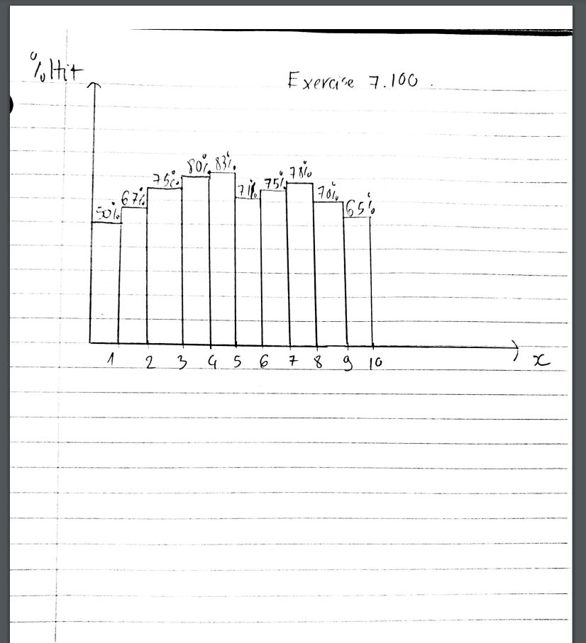 label both the x- and y-axis. Please write legibly. The y-axis should