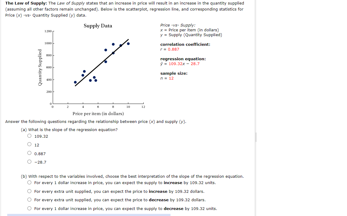 price (x) -vs- number sold (y) data. Demand Data Price -VS- Demand: