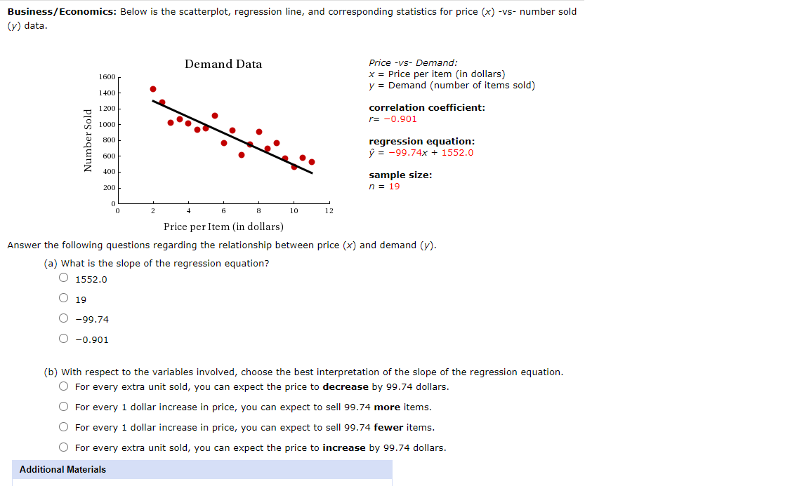 1500 x = Price per item (in dollars) y 2 Demand (number