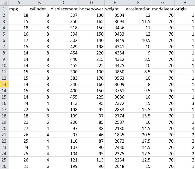 regression for predicting mpg, attached the file below. (SAS Code preferred) (a)