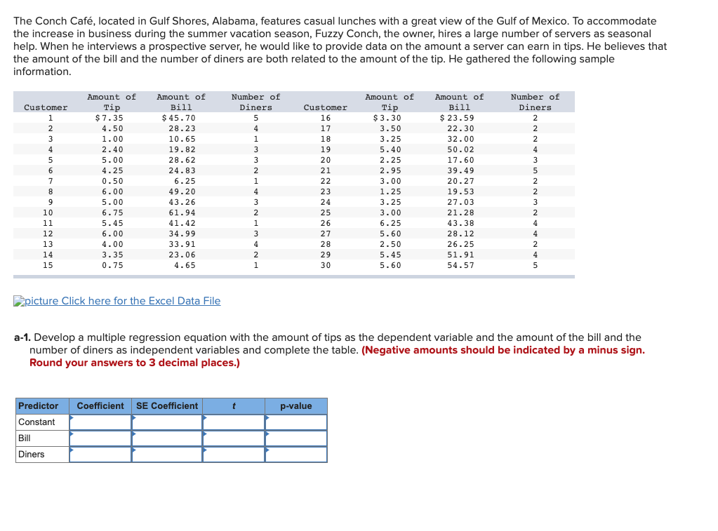 Asking for help with this again. The Conch Cafe, located in Gulf