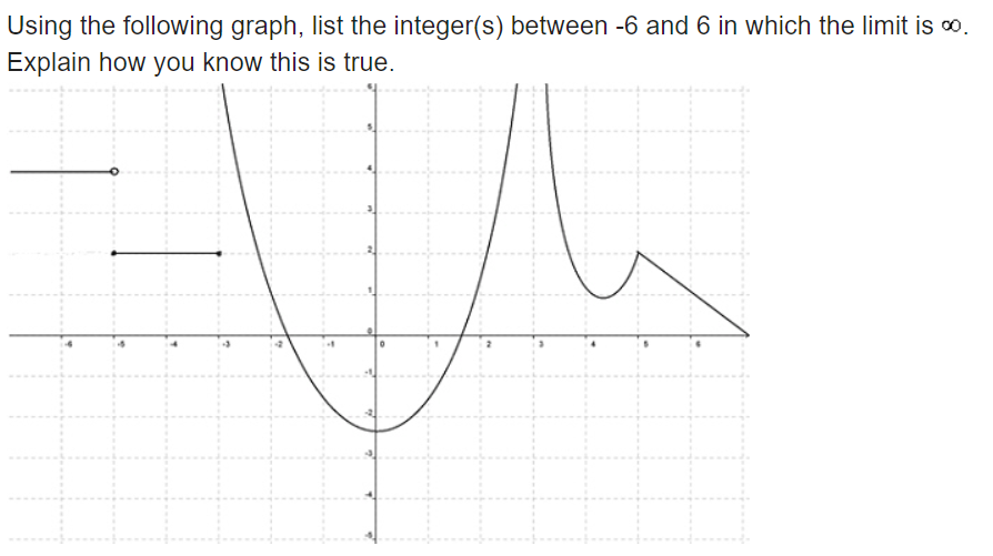 1. Using the following graph, list the integer(s) between -6 and 6
