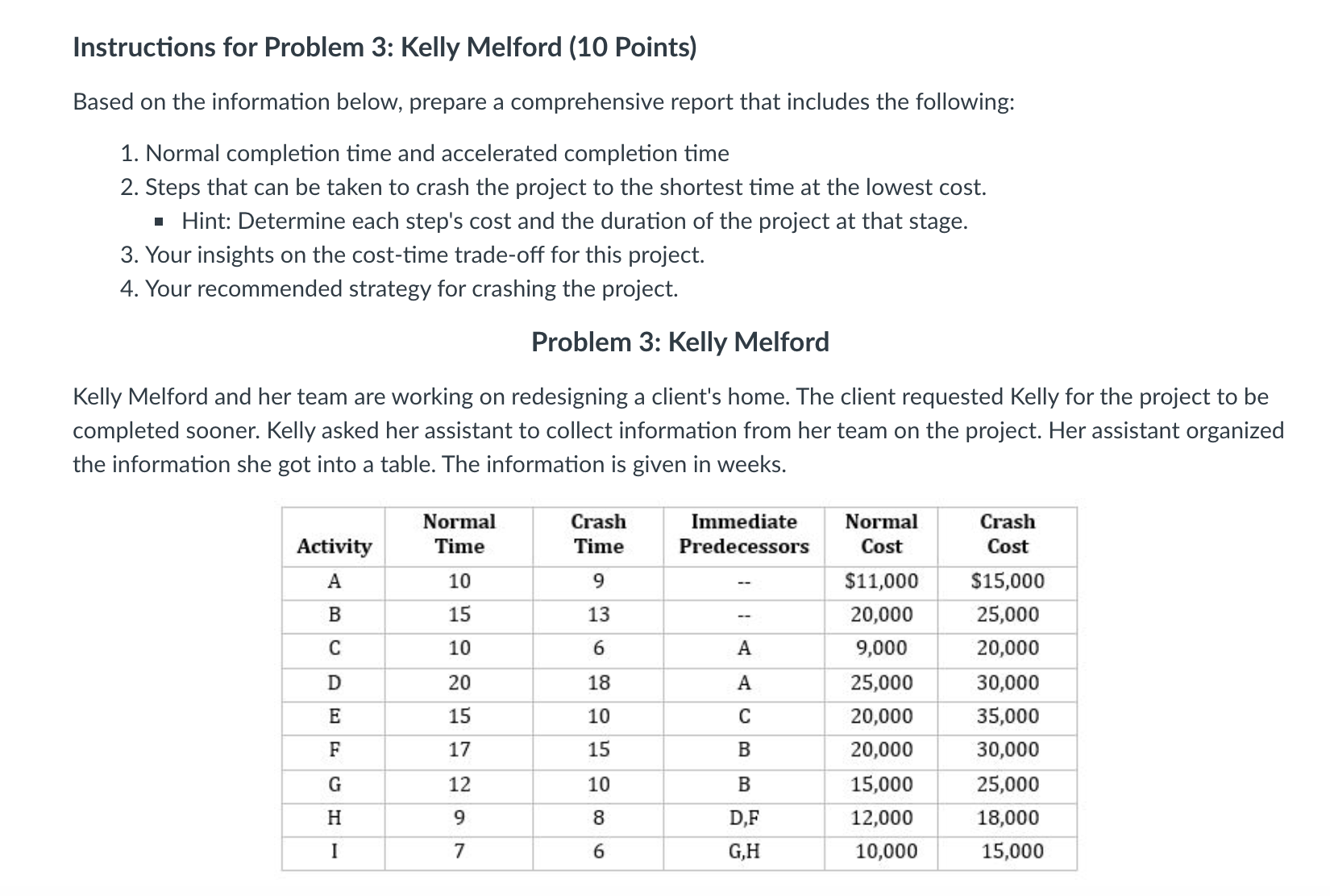 Based on the information below, comprehensive report that includes the following:Normal completion