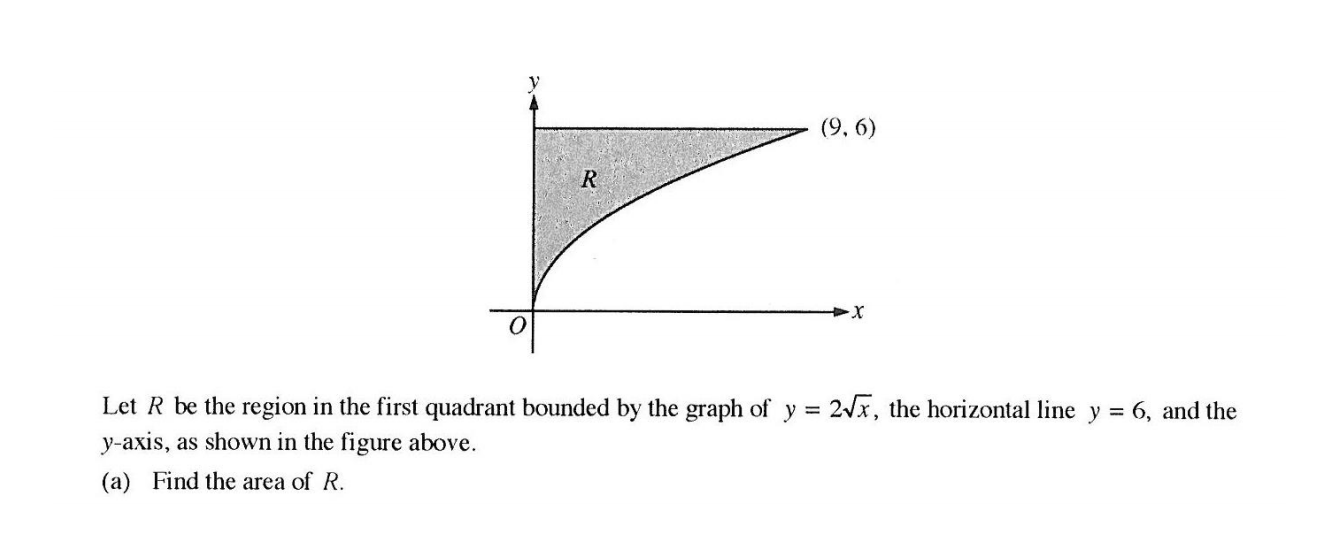 region in the first quadrant bounded by the x-axis and the graphs