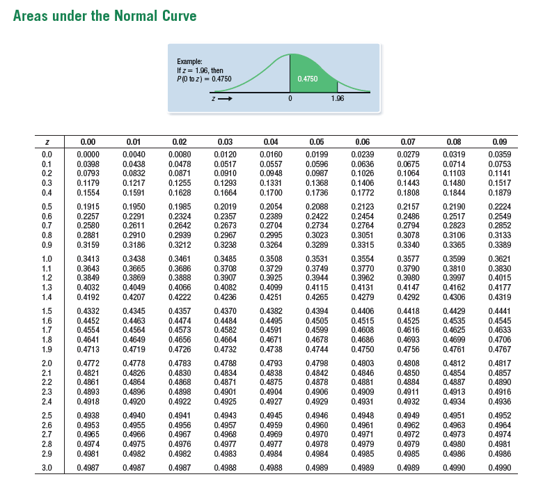 The average grade in a statistics course has been 76 with a