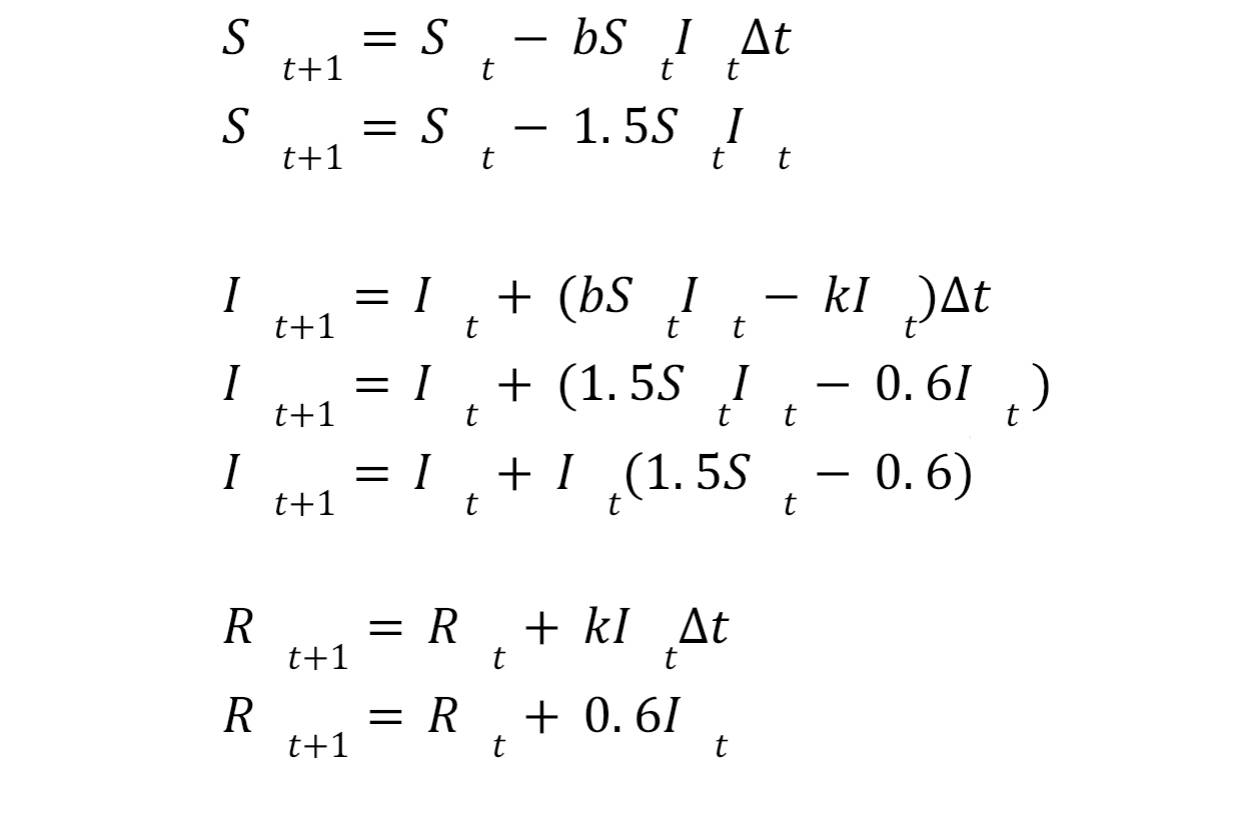 ***SCROLL DOWN**** This is definitely a longer homework question but I have