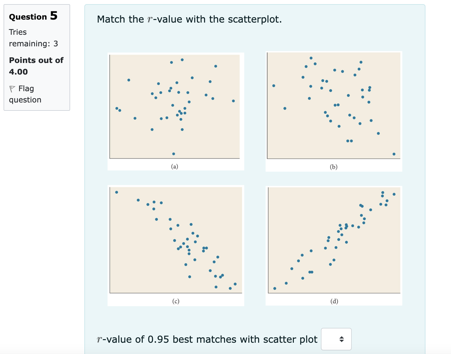. a = -1.341 . b = 32.234 . r = -0.896