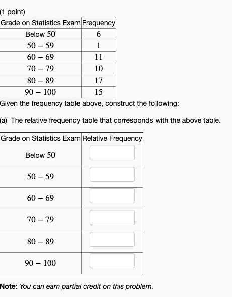 Given the frequency table above, construct the following: 1 point) Grade on