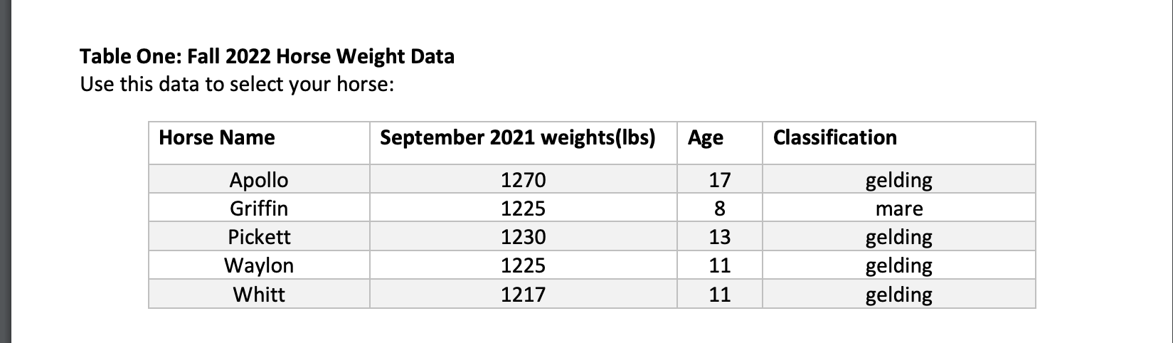 grass hay, cool season, immature for your forage. Use the same method