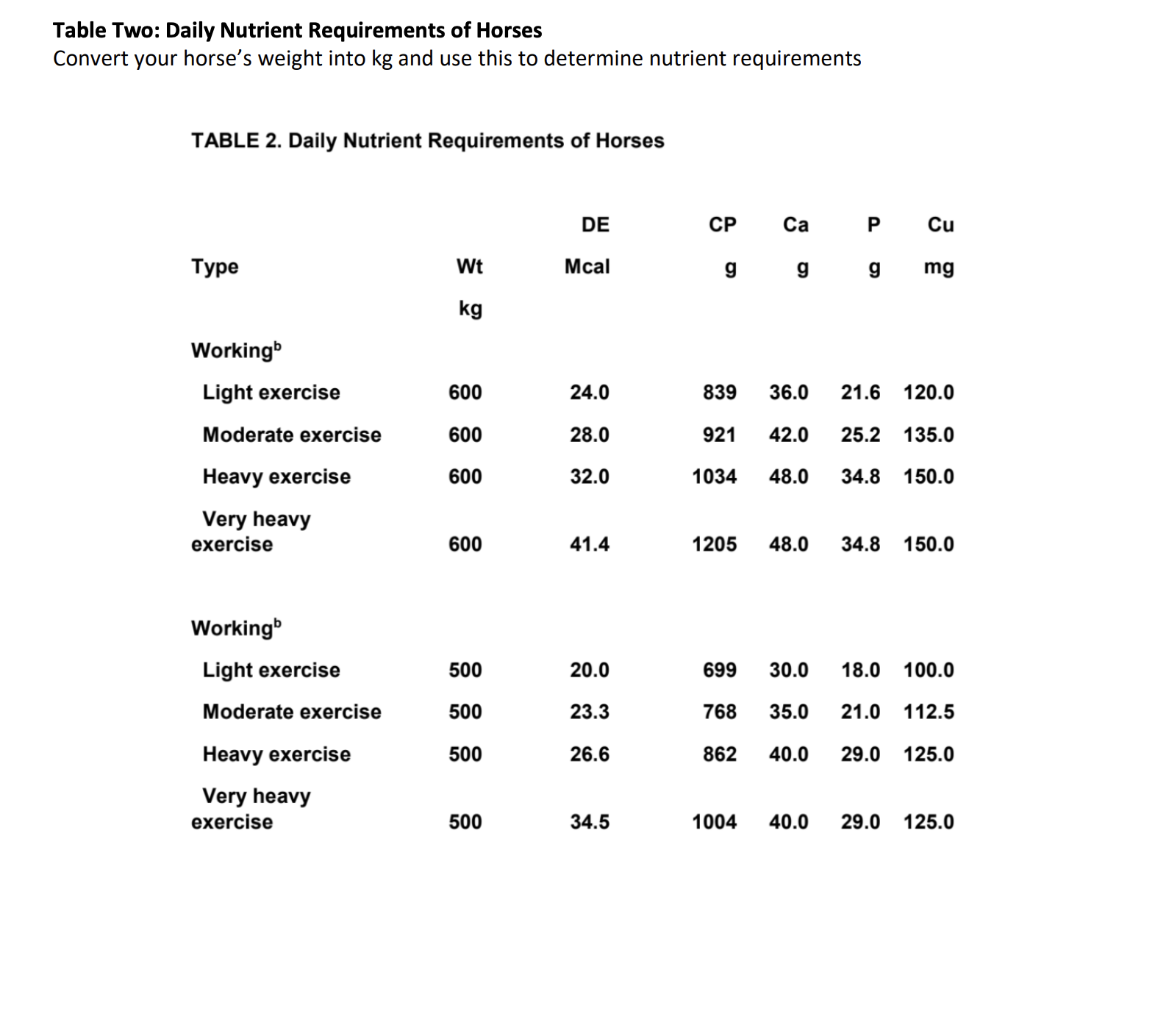 outlined above in #1 and double check/confirm your ration is adequate by