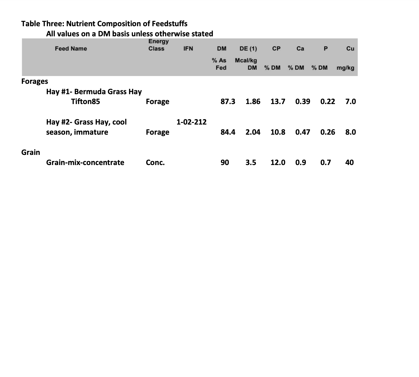 filling out the table below. How did this ration change from ration
