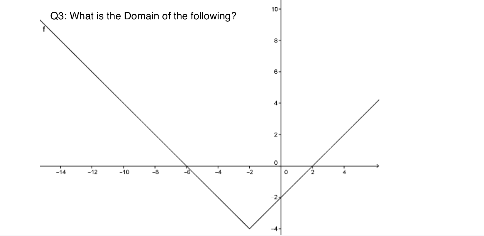 Please answer these two pre-calculus questions, show work, and double-check answers! Q3