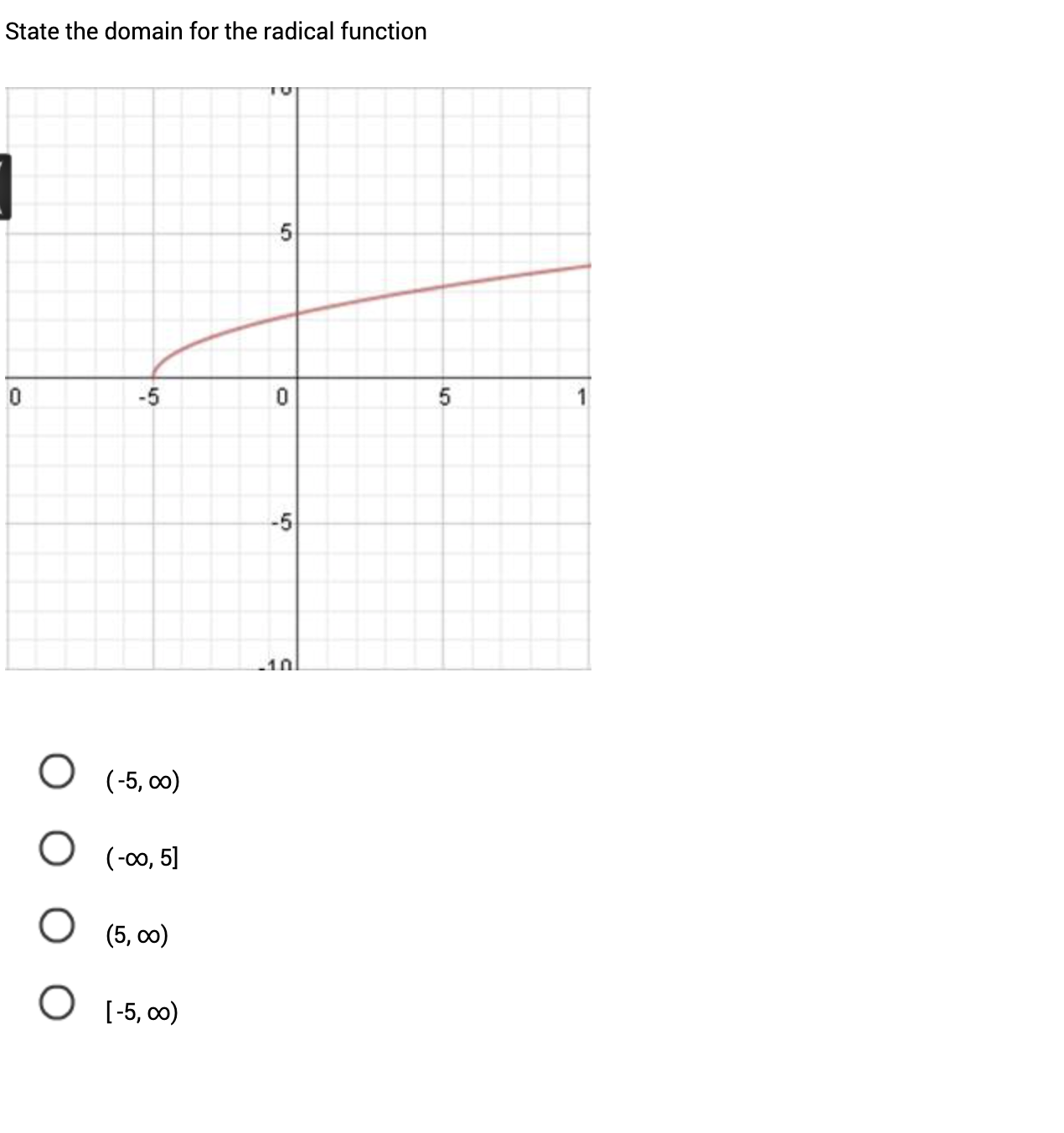 the function: (5) 012 4p)= To the nearest tenth, what will the