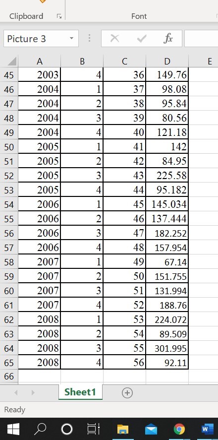 tools you are going to use and, based on/supported by your charts,