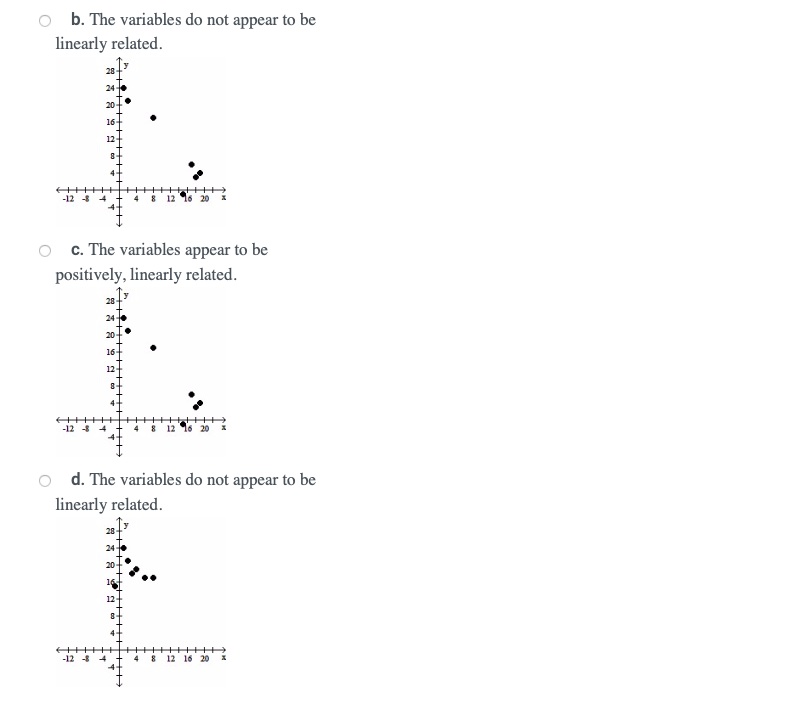 6.60 V Flag question Make a scatter diagram for the data. Use