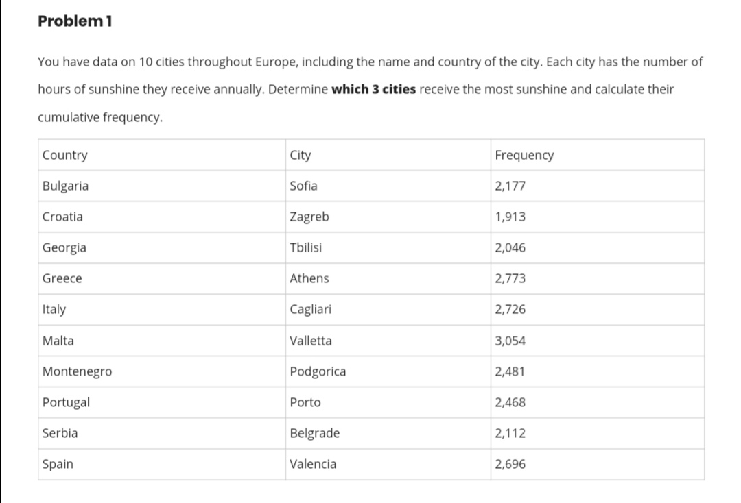 PLEASE GIVE STEP BY STEP SOLUTIONS AND EXPLANATIONS Problem 1 You have