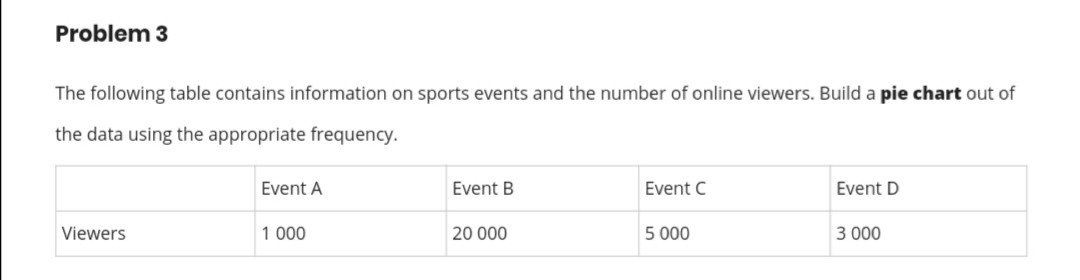 the city. Each city has the number of hours of sunshine they
