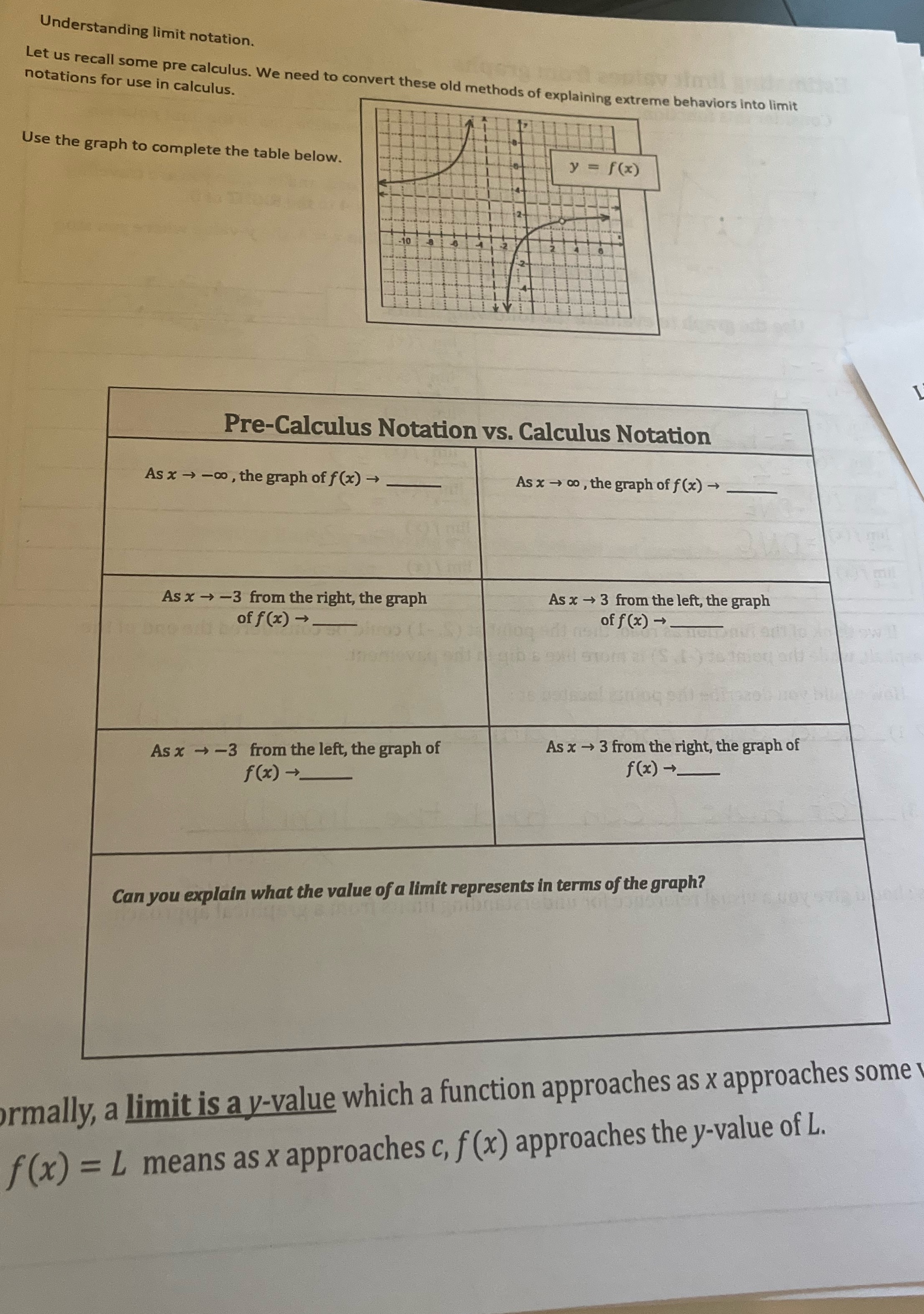 Understanding limit notation. Let us recall some pre calculus. We need