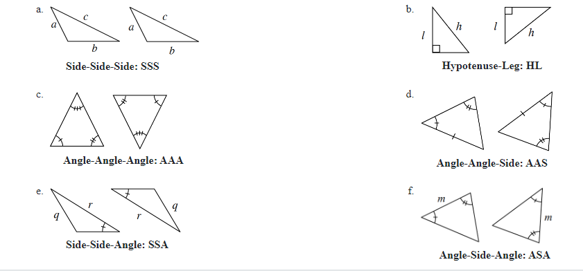 What must be true in order for triangles to be congruent? Which