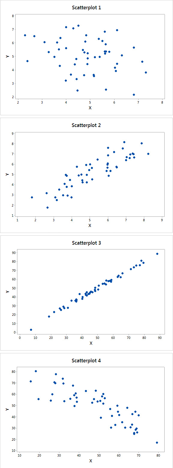Variable: Rotten_TomatoesIndependent Variable: IMDb_RatingRotten_Tomatoes = -57.599288 + 17.919209 IMDb_RatingSample size: 75R (correlation