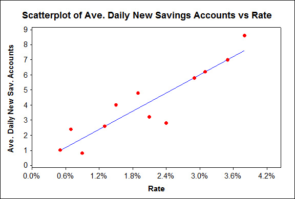 the average amount of error in the regression line's predicted Rotten Tomato