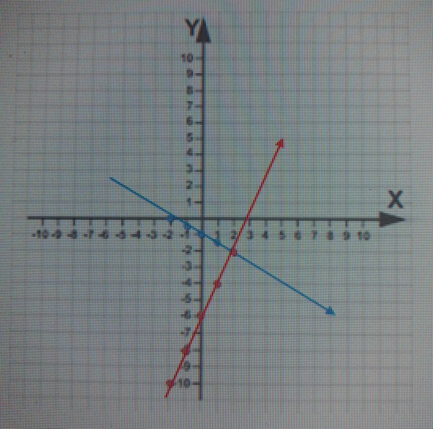 2x 2x+y=6 Note that you can also answer "No solution" or "Infinitely