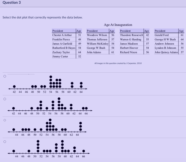 II test on Statistics. Question 1 Which of the following can be