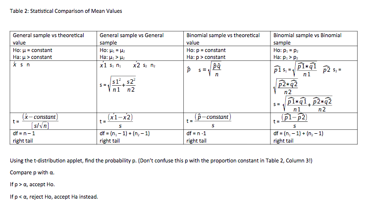 1.(10 points) Use Columns C and D for this question.You are measuring