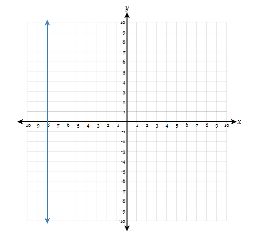 Graph a line that is parallel to the given line. Determine the