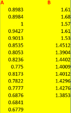 Take data sets A and B and delete duplicated values such that