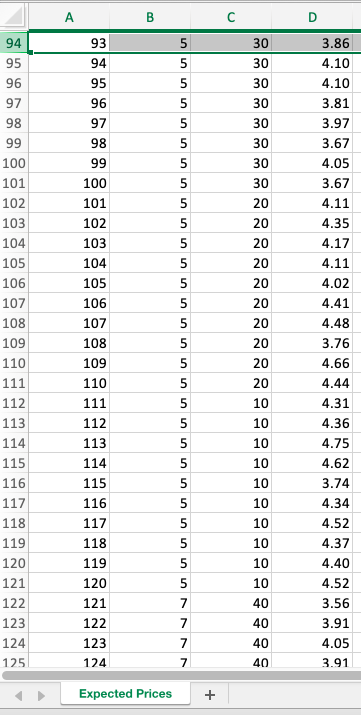 examined by researchers in a study conducted on students enrolled in an