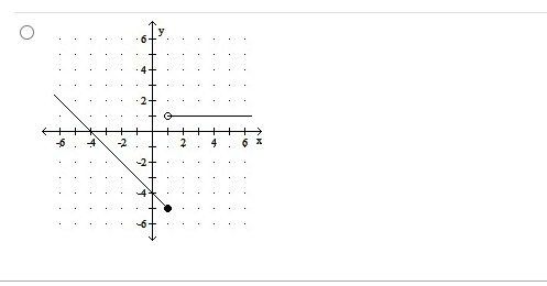 or neither. x) = -6x5 + 9x3 0 Even 0 Neither 0