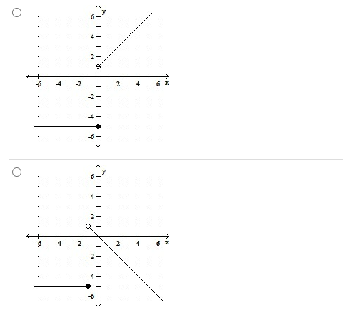 or neither. x}=ax4+7x+5 0 Even 0 Neither 0 Odd