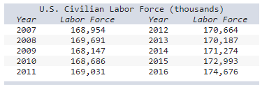 any] and discuss possible causes. Trend is o _ There seems to