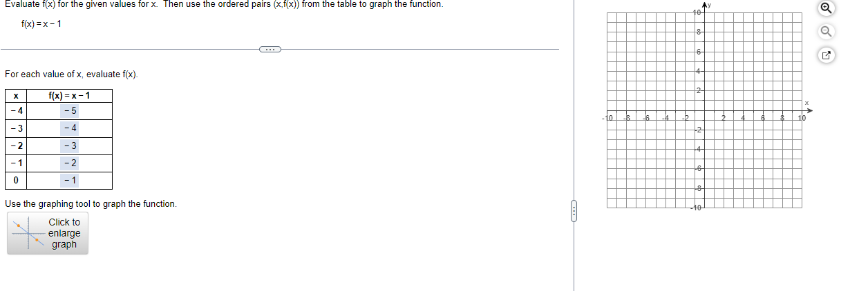  Evaluate f(x) for the given values for x. Then use the