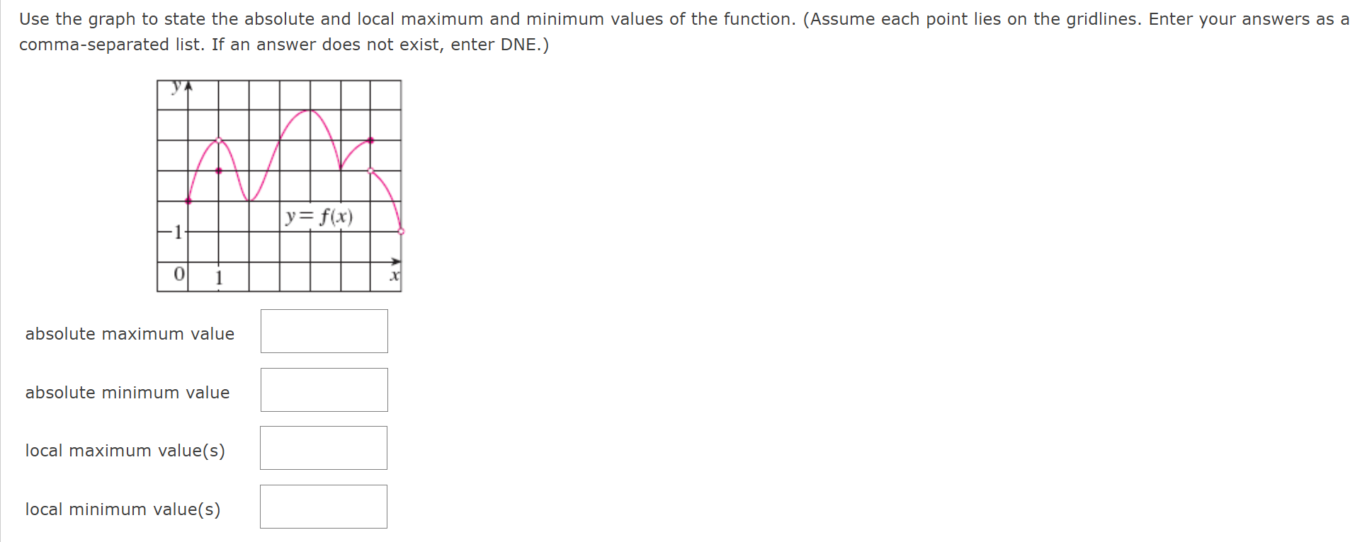 Use the graph to state the absolute and local maximum and