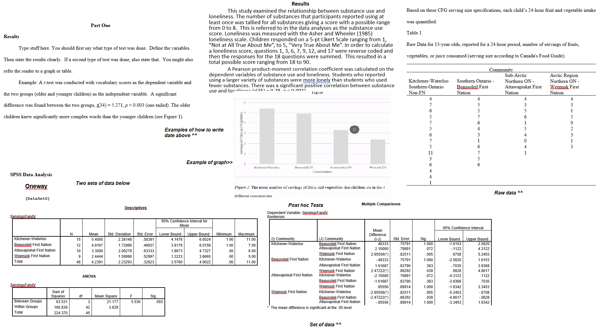 View the raw data table given in this study.You do not have