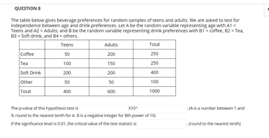 variable representing drink preferences wich Bi . coffee, DR . Tea 83