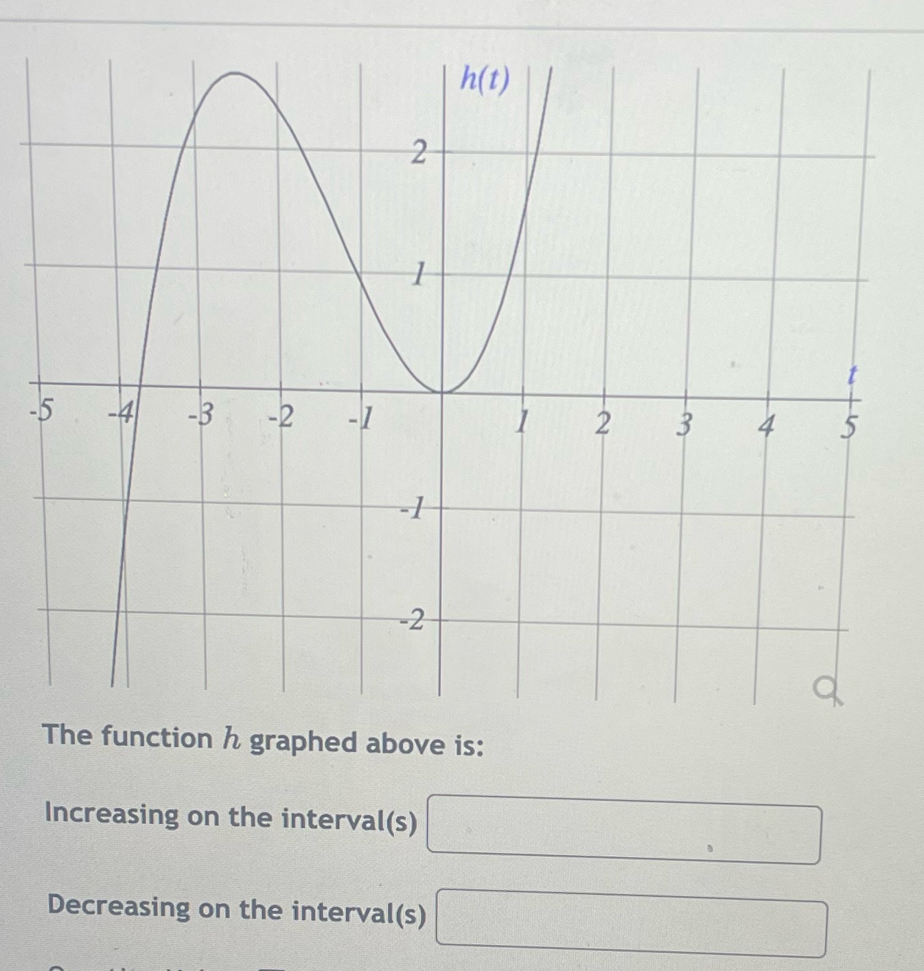  h(t) 2 -5 -4 -B -2 2 4 The function h