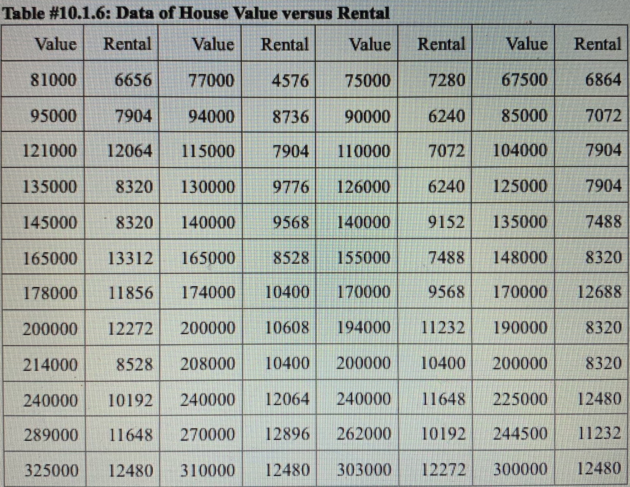 Please help me with this practice problem below. My class is advancing