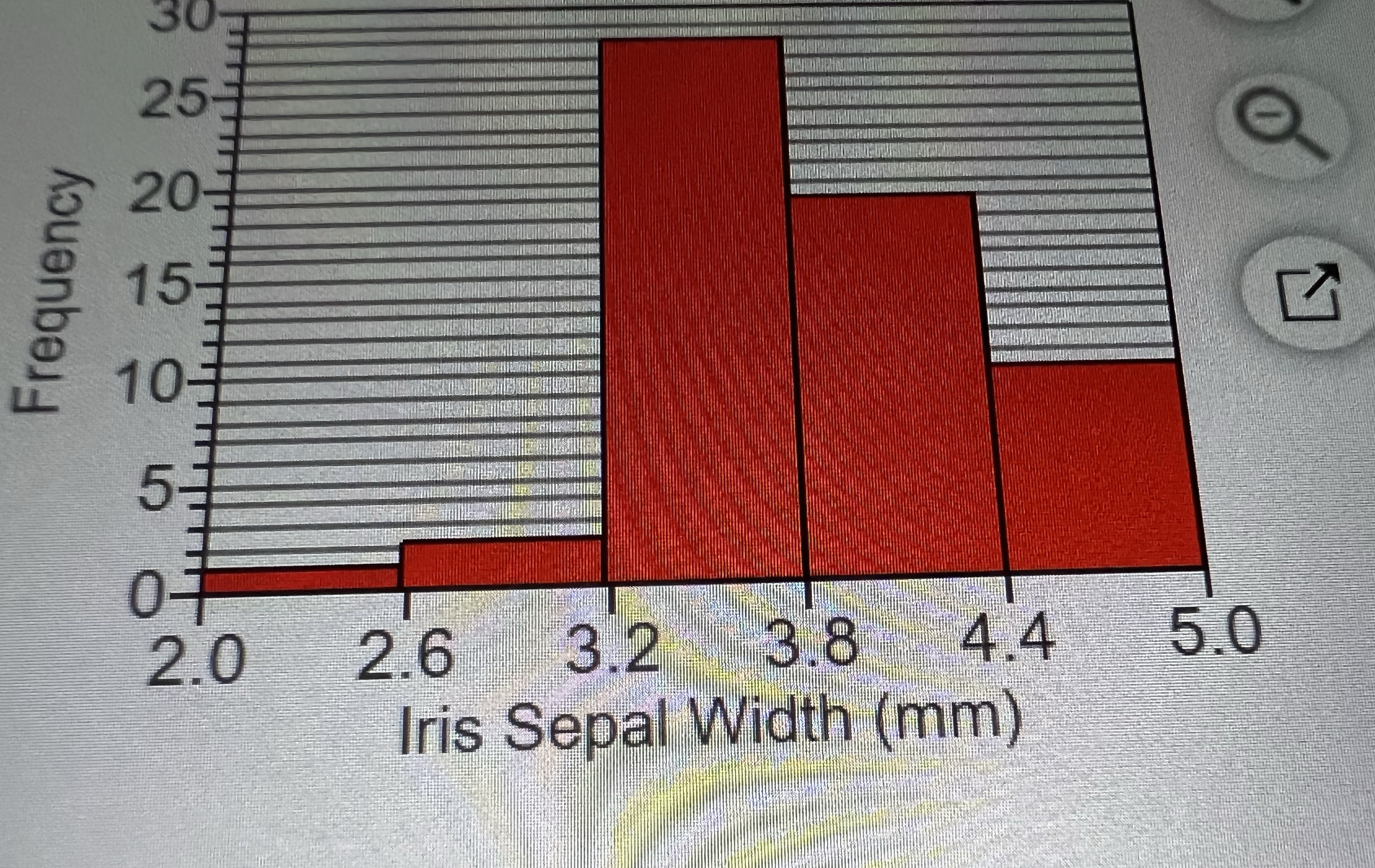 What Is the class width? What are the approximate lower and upper