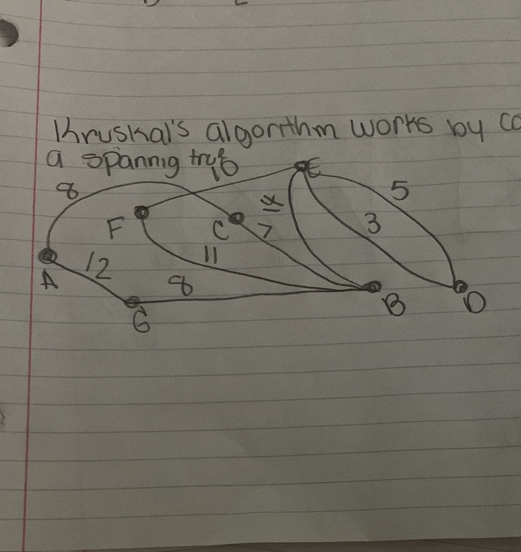 Construct a spanning tree based on kruskals algorithm Bruskal's algorithm works by