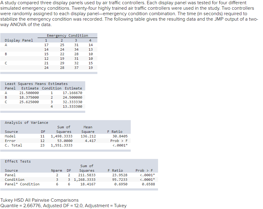 A study compared three display panels used by air traffic controllers. Each