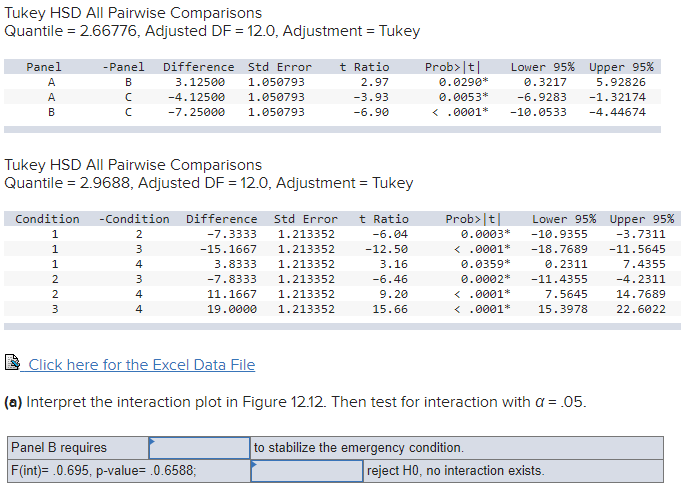 display panel was tested for four different simulated emergency conditions. Twenty-four highly