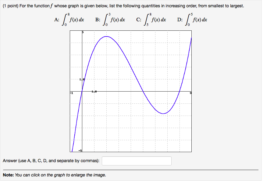For the functionffwhose graph is given below, list the following quantities in