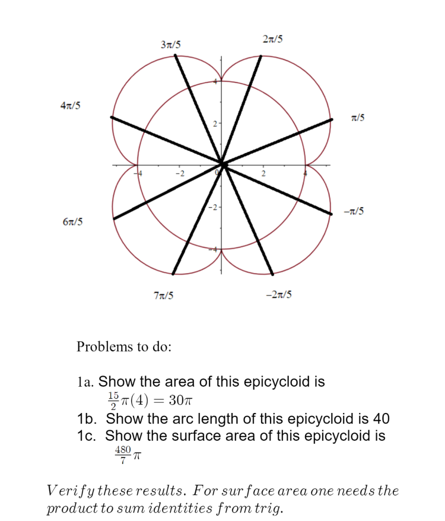 epicycloid. We cannot use the chart method for this figure because the