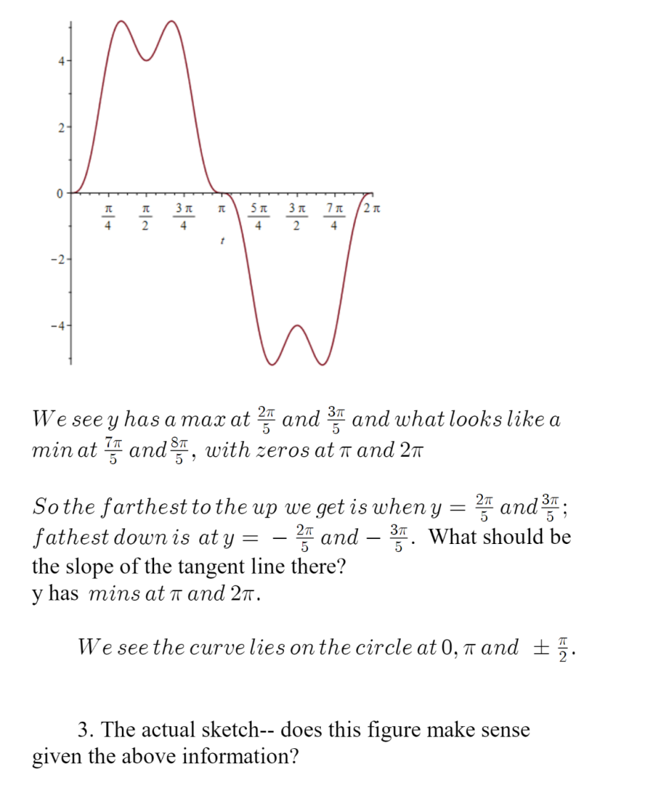 parametric equations are more complicated. They are x = 5cos0 - cos50,